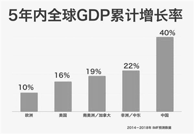 中國經濟型酒店仍將持續“牛市”